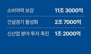 서민도움센터, 2025 소비쿠폰·채무감면 핵심정책 총정리
