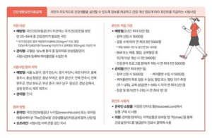 국민건강보험공단, 걷기만 해도 연 12만 포인트 받는 법