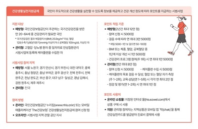 You are currently viewing 국민건강보험공단, 걷기만 해도 연 12만 포인트 받는 법